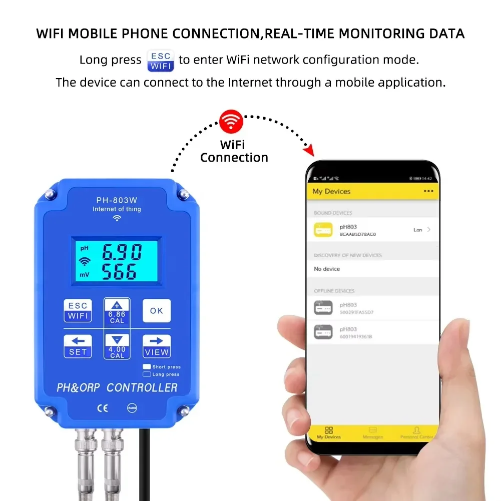 Thermometer Digital - PH-803 デジタル2チャンネルPH/ORP酸化還元電位コントローラー（出力電力リレー付き）。水槽、水耕栽培、植物、プール、スパ用。BNC接続、110V/220V対応。